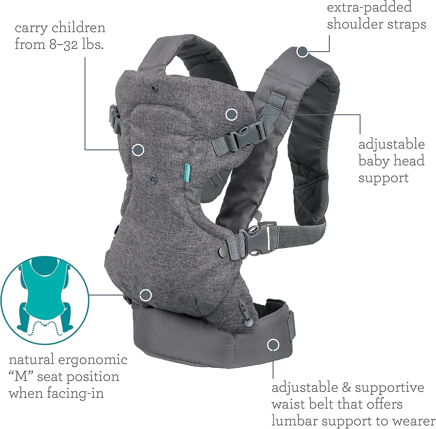 Baby & Toddler Carriers